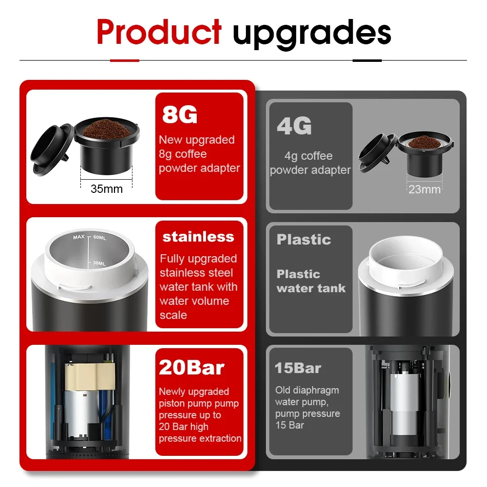 Drahtlose elektrische tragbare – Coffee Equipment For Home Bewertung und Preis